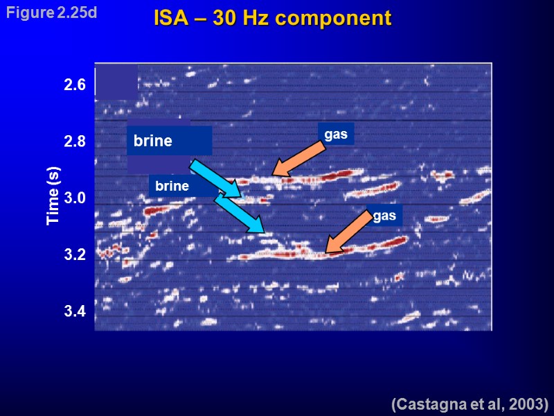 ISA – 30 Hz component (Castagna et al, 2003) Figure 2.25d brine